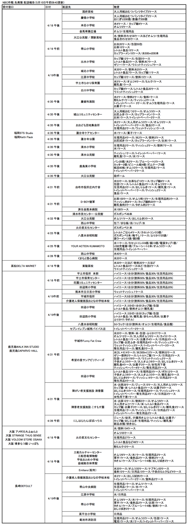 NBC作戦　活動報告0510.png